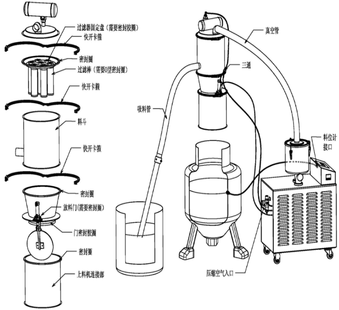 真空加料機(jī)